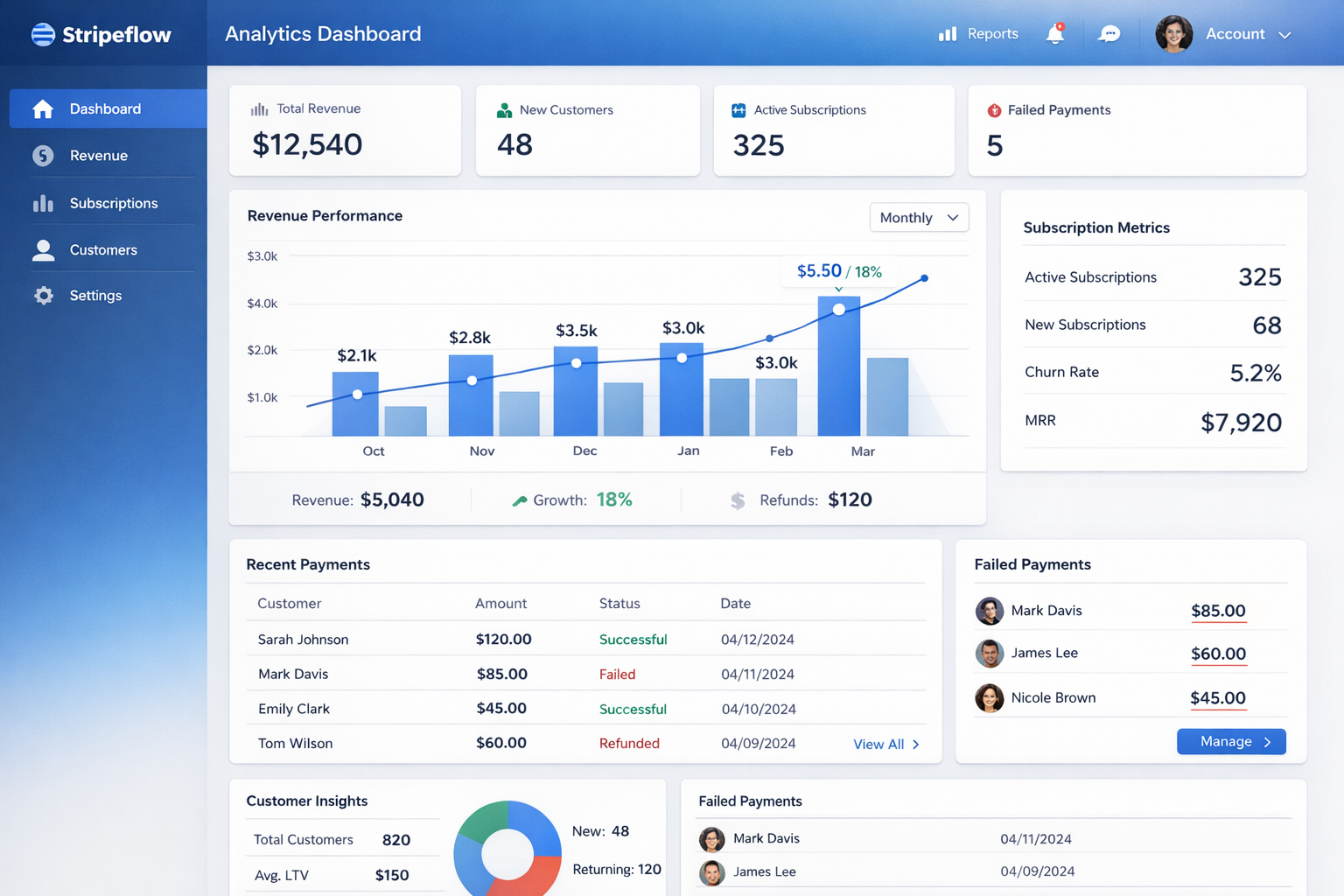 StripeFlow Analytics Dashboard Preview